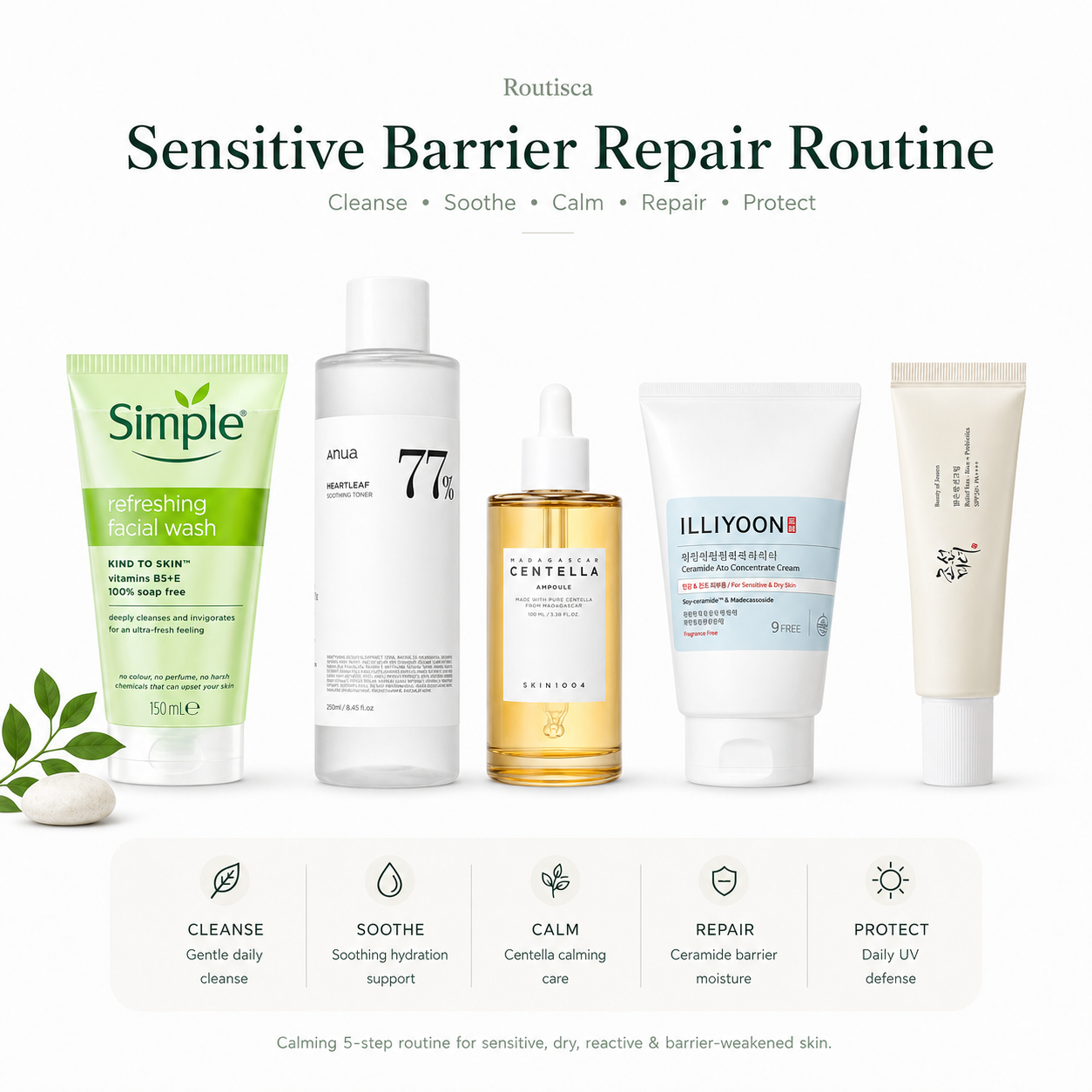 Routisca Sensitive Barrier Repair Routine skincare kit for dry sensitive and irritated skin